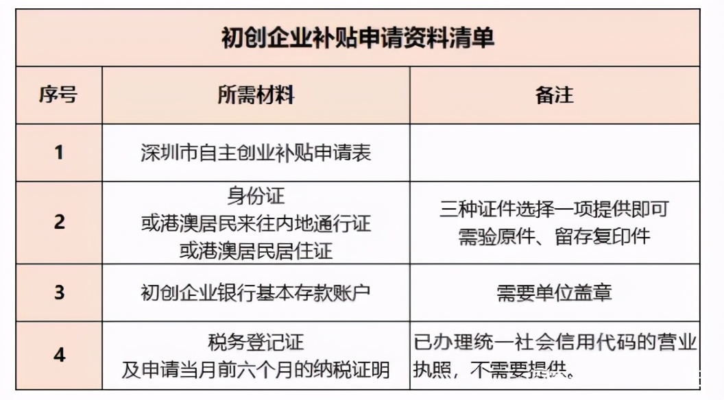 深圳创业补贴政策2021申请条件(深圳创业补贴如何申请)